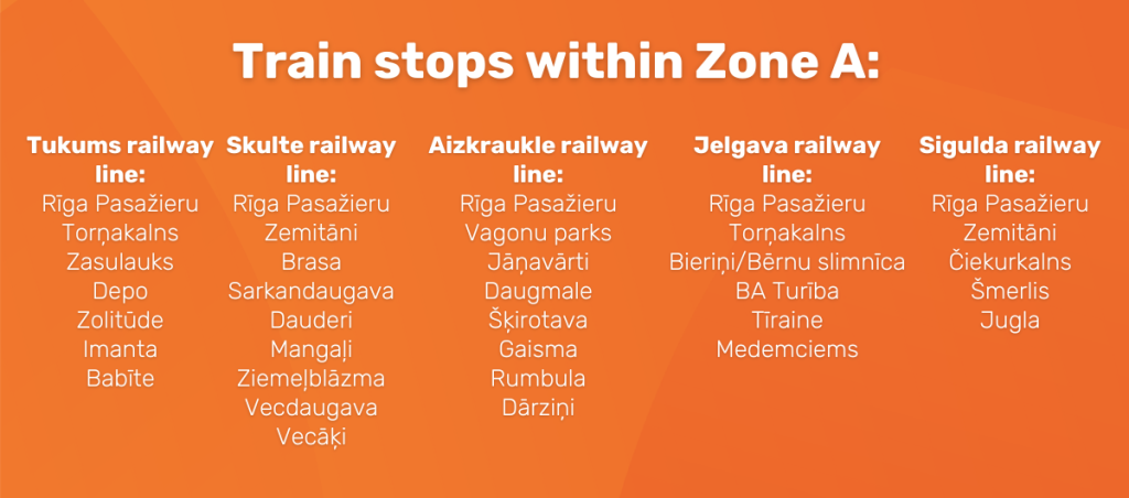 Train stops within zone A